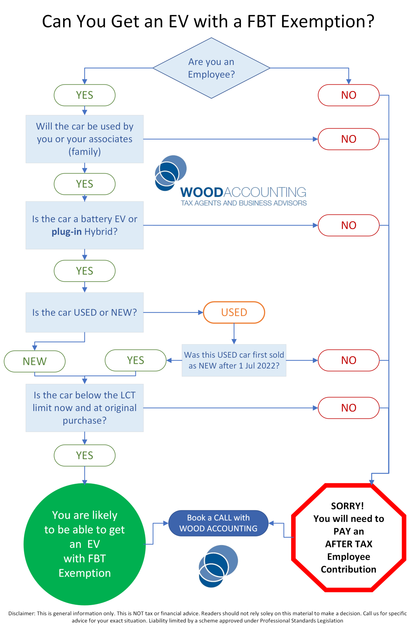 ⚡ATO FBT Exemption for Electric Vehicles Explained ⚡ Wood Accounting